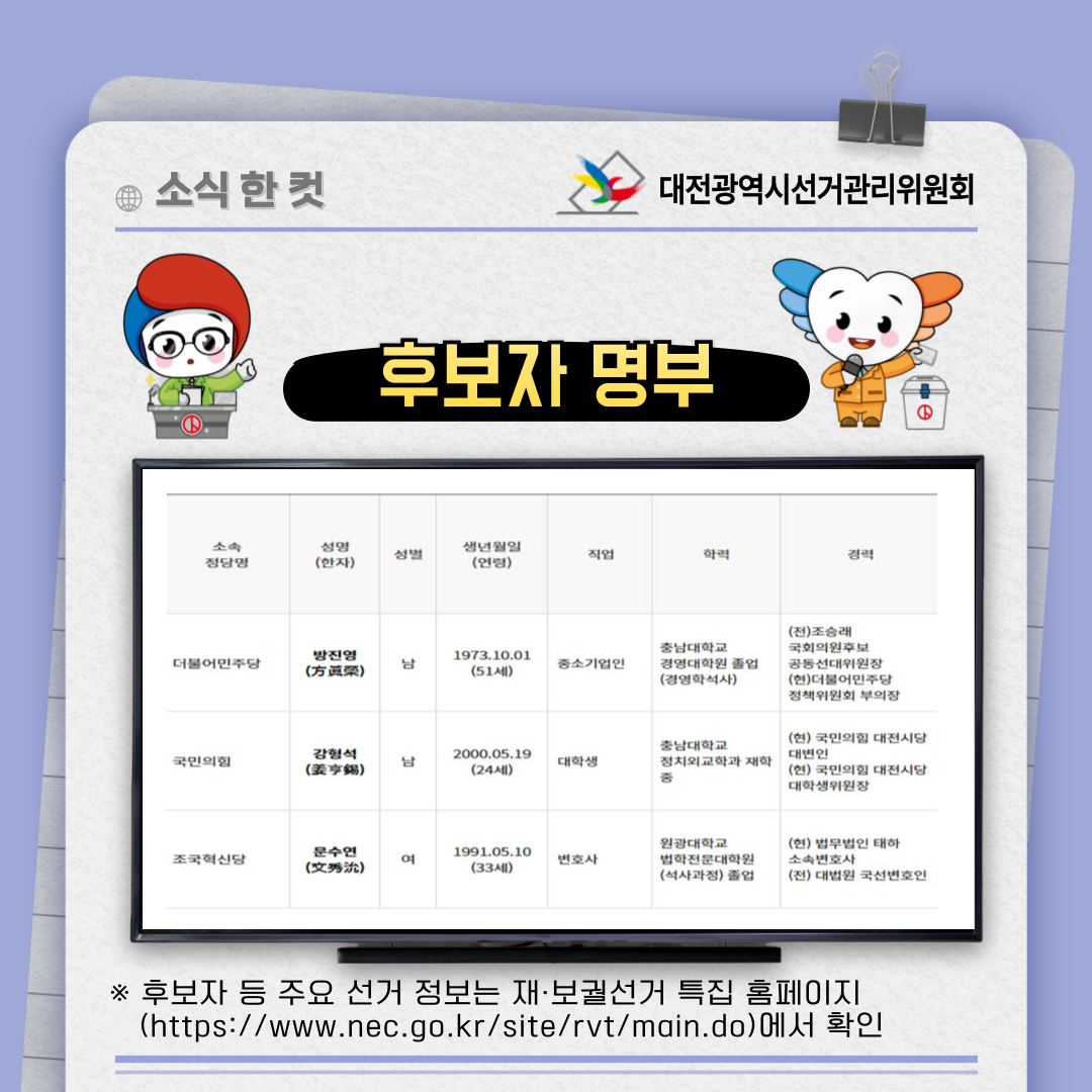 대전광역시의회의원보궐선거 후보자 명부 사진 대전광역시의회의원보궐선거 후보자 명부 사진. 자세한 이미지 설명은 아래 내용을 참고하시기 바랍니다.