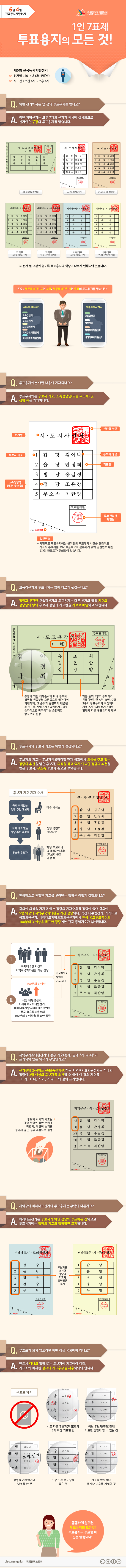 1인7표제 투표용지의 모든 것