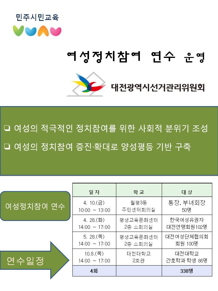 여성정치참여연수