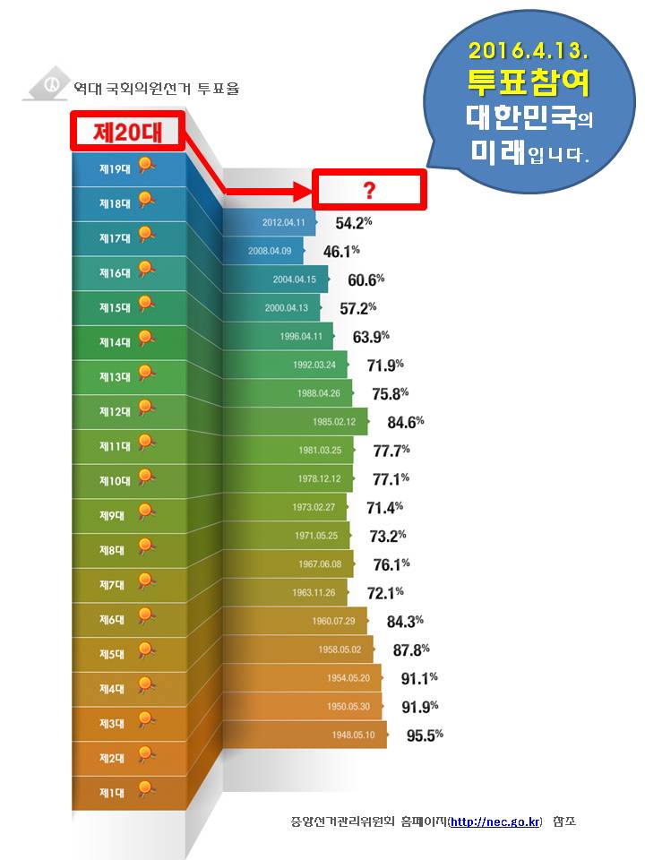 역대국선투표율